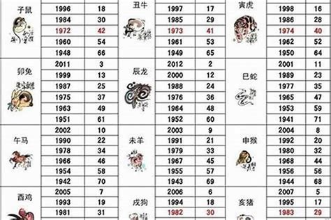 86年1月生肖|1986年属什么 1986年属什么生肖配对